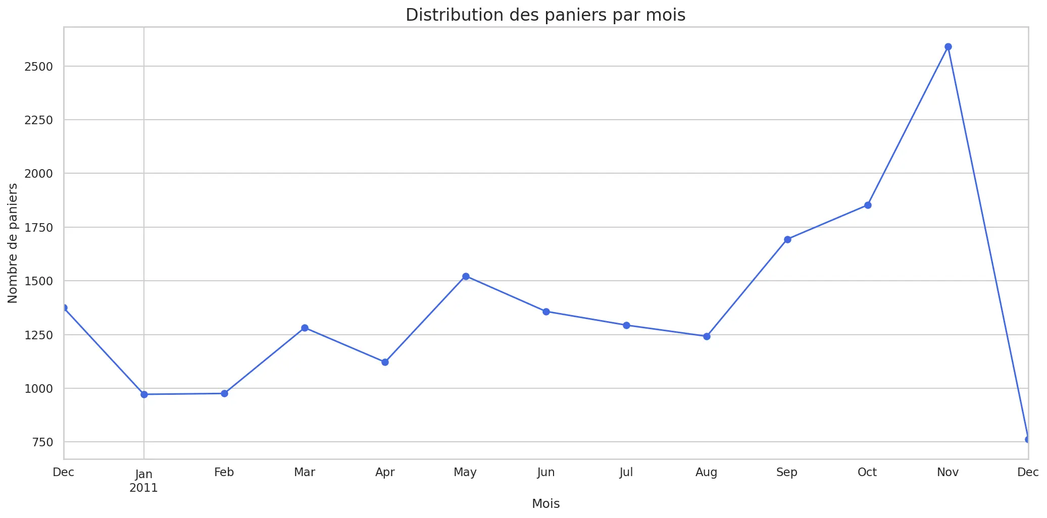 MLxtend data analysis visuals