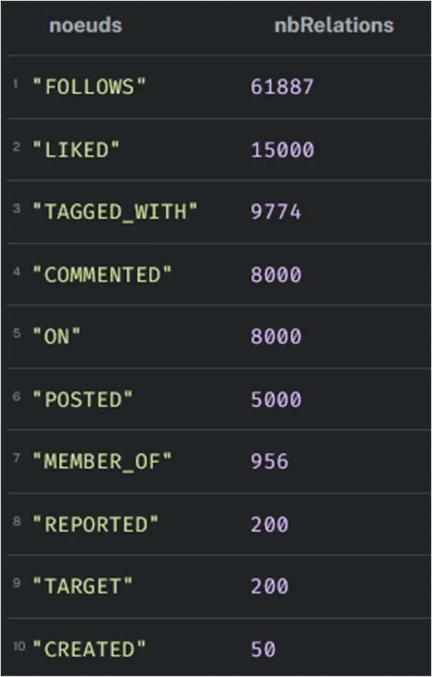 Neo4j Cypher query examples